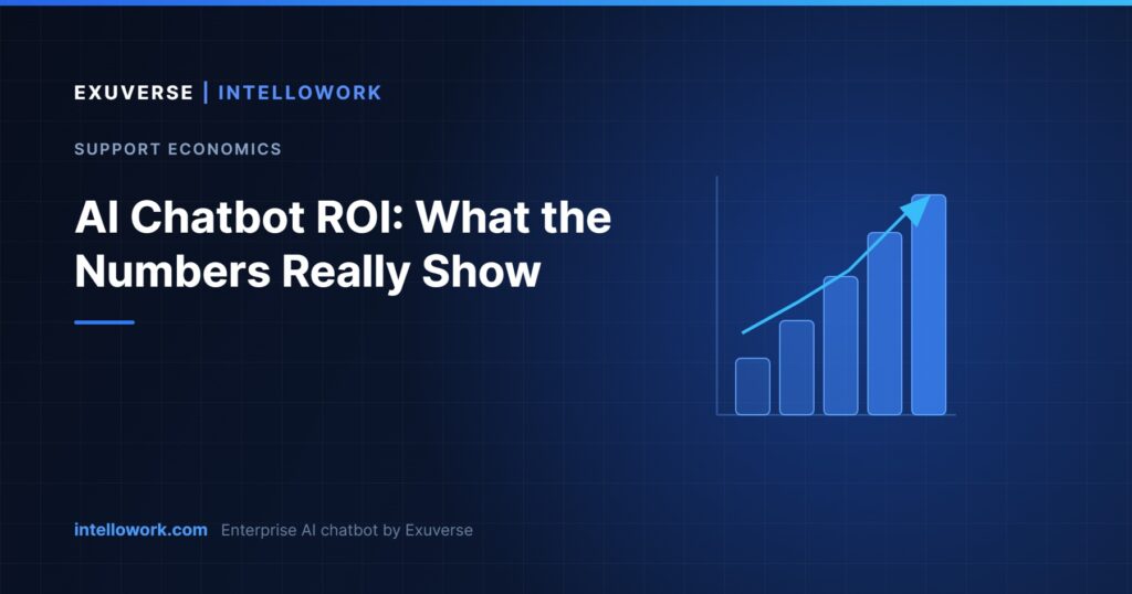 AI chatbot ROI chart showing rising deflection and falling support cost, by Intellowork from Exuverse