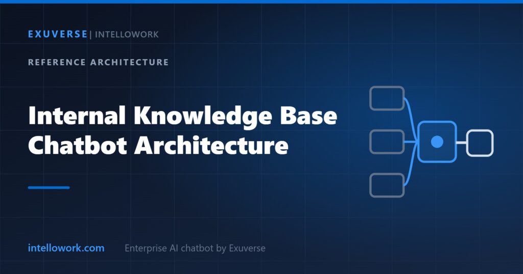 Reference architecture for an internal knowledge base chatbot with retrieval and permissions