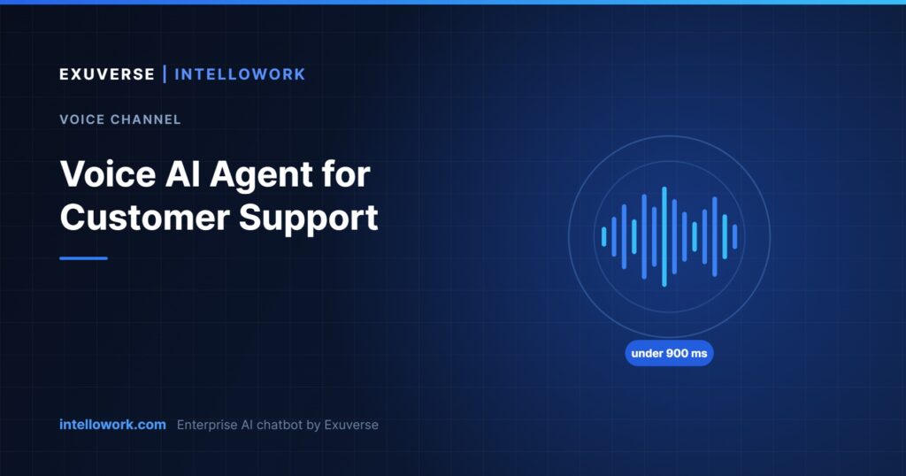 Voice AI agent handling a customer support call with a sub-second response budget, by Intellowork from Exuverse